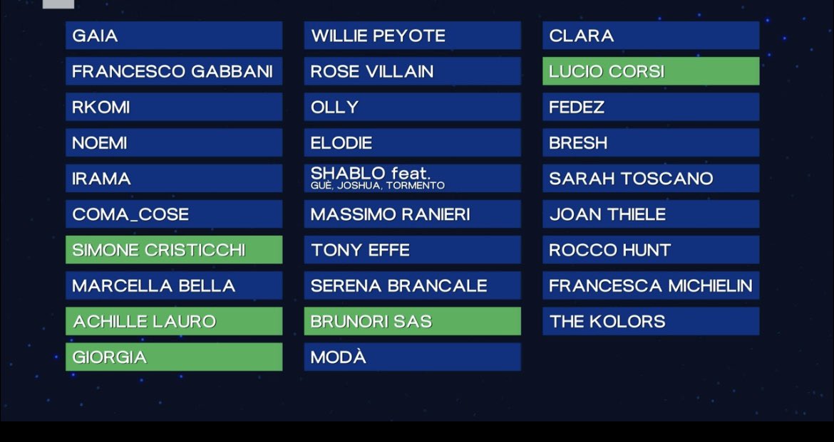 #sanremo2025 i big classificati ai primi 5 posti. Articolo completo sul
Sito di #radionorba