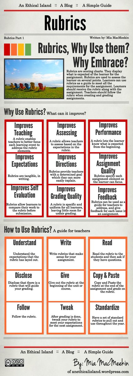❓Why do you use RUBRICS?

buff.ly/41a6guN  📸 via <a href="/MiaMacMeekin/">Mia MacMeekin</a> 
#educhat #teaching #educoach