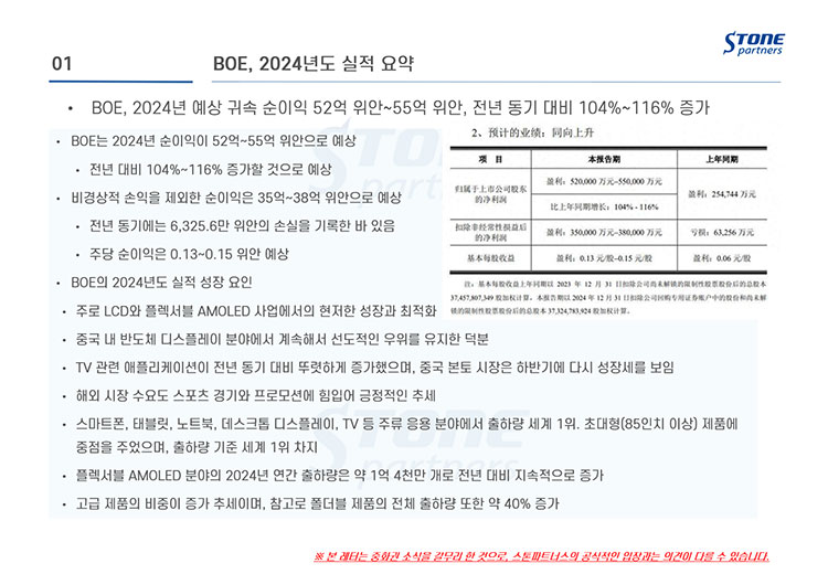 stone_ps1's tweet photo. 2025년 2월, 중화권 주요 뉴스 브리핑 - 중국 주요 업체 실적 요약 外

- 실적 요약:  BOE, Tianma, Visionox, EDO, Apple
- 신제품 소식: Huawei Pocket 3, OPPO Find N5 

https://t.co/myGPremrKK

#OLED #Smartphone #BOE #Visionox #Tianma #EDO #Apple #Flexible #Huawei #OPPO #Dixon #HKC https://t.co/Wpu3dbm0T6