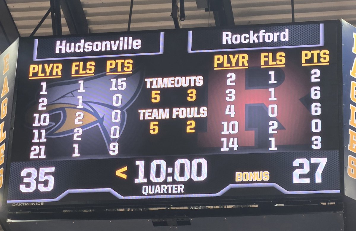 More of a game now .. <a href="/TheDZoneBBall/">The D Zone Basketball</a> <a href="/RockRamsHoops/">Rockford Rams Hoops</a>