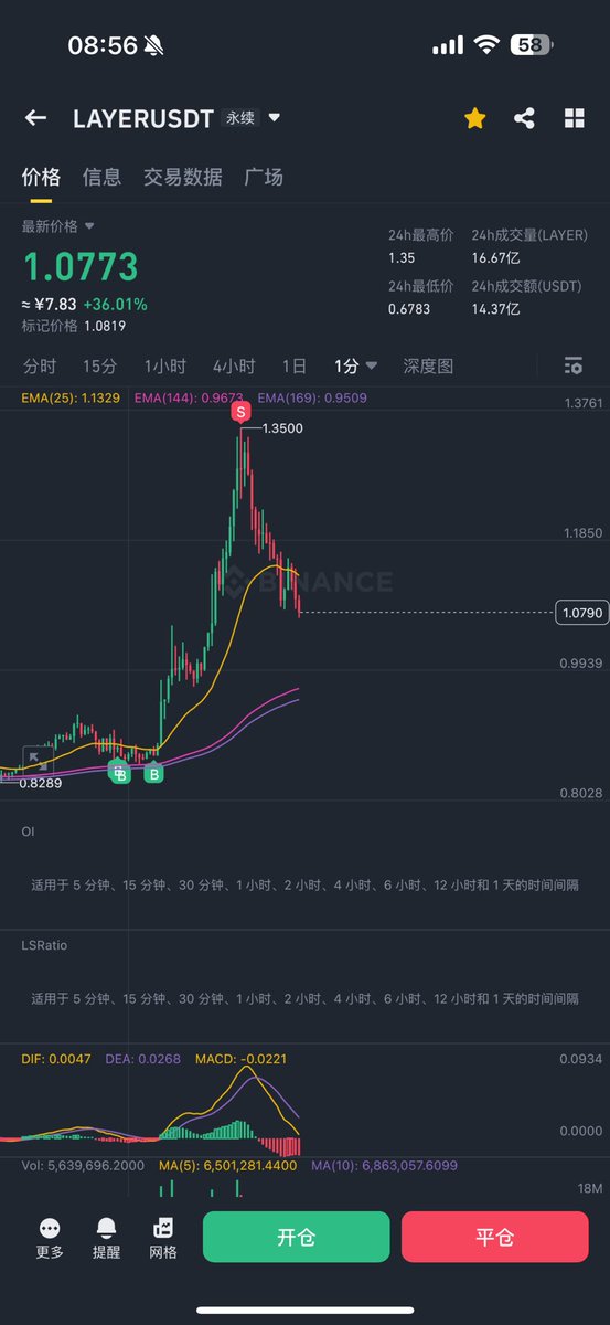 不会是我打响的平多第一枪吧。 。