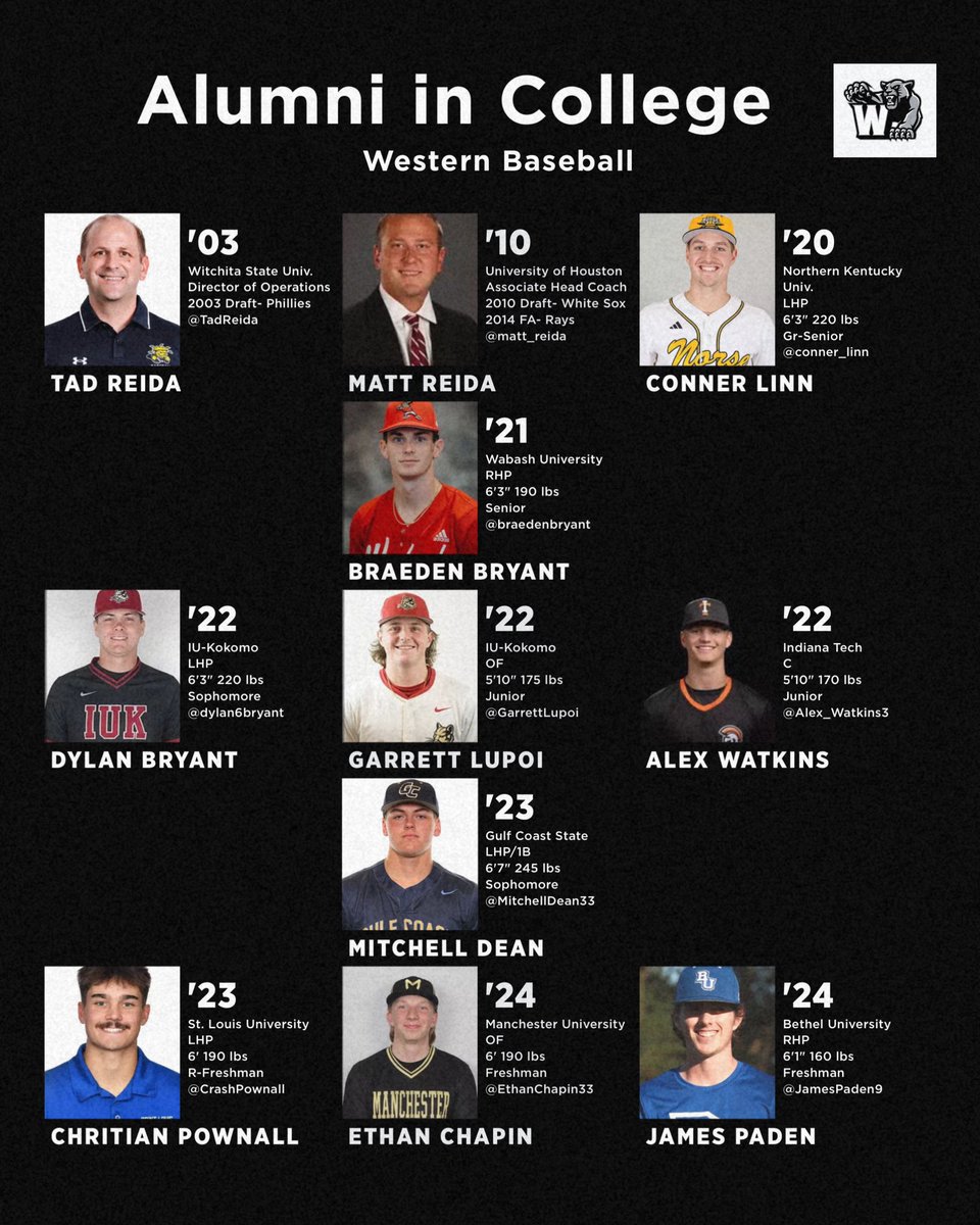 Western Baseball (@western_bbcoach) on Twitter photo Good luck to our college baseball guys this spring! <a href="/WHS_SID/">WHS Sports Information</a> <a href="/WSC_Panthers/">Western School Corp</a> <a href="/Panthers_AD/">Western Athletic Department</a> <a href="/BGaskinsKT/">Bryan Gaskins</a> <a href="/IHSBCA/">IN Baseball Coaches</a>
<a href="/TadReida/">Tad Reida</a>
<a href="/matt_reida/">Matt Reida</a>
<a href="/conner_linn/">Conner Linn</a>
<a href="/braedenbryant/">braeden</a>
<a href="/dylan6bryant/">dylan bryant</a>
<a href="/GarrettLupoi/">G</a>
<a href="/Alex_Watkins3/">Alex Watkins</a>
<a href="/MitchellDean33/">Mitchell Dean</a>
<a href="/CrashPownall/">Christian Pownall</a>
<a href="/EthanChapin33/">Ethan Chapin</a>
<a href="/JamesPaden9/">James Paden</a>
#Tradition Good luck to our college baseball guys this spring! <a href="/WHS_SID/">WHS Sports Information</a> <a href="/WSC_Panthers/">Western School Corp</a> <a href="/Panthers_AD/">Western Athletic Department</a> <a href="/BGaskinsKT/">Bryan Gaskins</a> <a href="/IHSBCA/">IN Baseball Coaches</a>
<a href="/TadReida/">Tad Reida</a>
<a href="/matt_reida/">Matt Reida</a>
<a href="/conner_linn/">Conner Linn</a>
<a href="/braedenbryant/">braeden</a>
<a href="/dylan6bryant/">dylan bryant</a>
<a href="/GarrettLupoi/">G</a>
<a href="/Alex_Watkins3/">Alex Watkins</a>
<a href="/MitchellDean33/">Mitchell Dean</a>
<a href="/CrashPownall/">Christian Pownall</a>
<a href="/EthanChapin33/">Ethan Chapin</a>
<a href="/JamesPaden9/">James Paden</a>
#Tradition