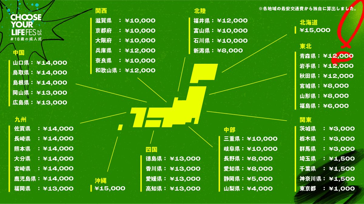【交通費補助について】
CHOOSE YOUR LIFE FES ’25 #18歳の成人式 では、遠方の18歳にも参加を諦めて欲しくないため、交通費の一部を補助します！

補助金額はお住まいの地域によって異なりますので、ご注意ください！

＝＝＝

参加お申し込みはこちら
lin.ee/s00urZ1

#18歳の成人式