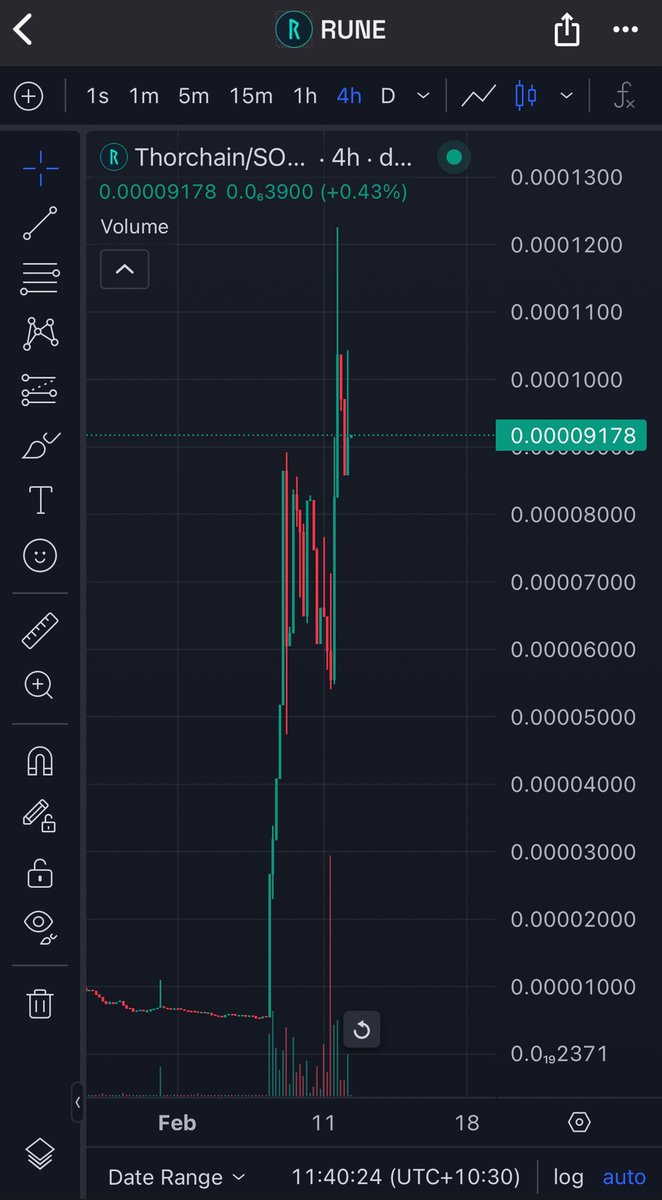 🌘 Chris Hopium 2.0🌒 (@chrishopium) on Twitter photo Cant wait for my first 100x in 2025
Thanks Solvent $Rune
50% up for the day
5UbwUdFaiYDTuxGHKgnwdCHTvH2b4cKjF3Mr3SuVpump
<a href="/RuneRefund/">RUNE Restitution Council</a> Cant wait for my first 100x in 2025
Thanks Solvent $Rune
50% up for the day
5UbwUdFaiYDTuxGHKgnwdCHTvH2b4cKjF3Mr3SuVpump
<a href="/RuneRefund/">RUNE Restitution Council</a>