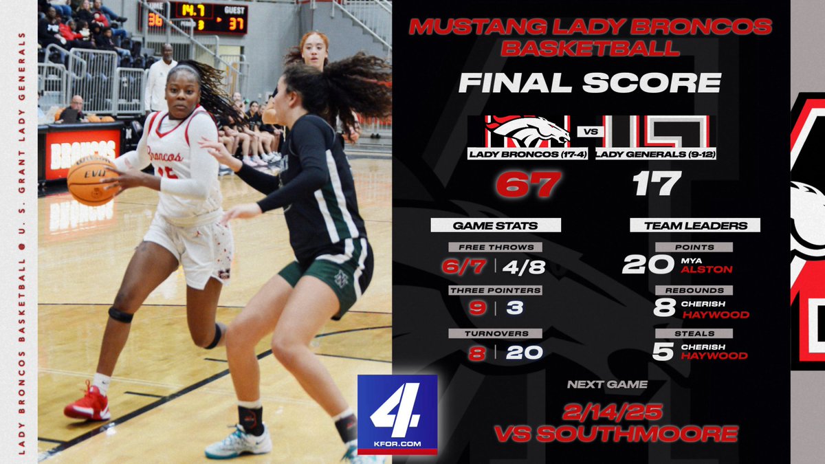 MHS Bronco Sports (@mhsbroncosports) on Twitter photo 