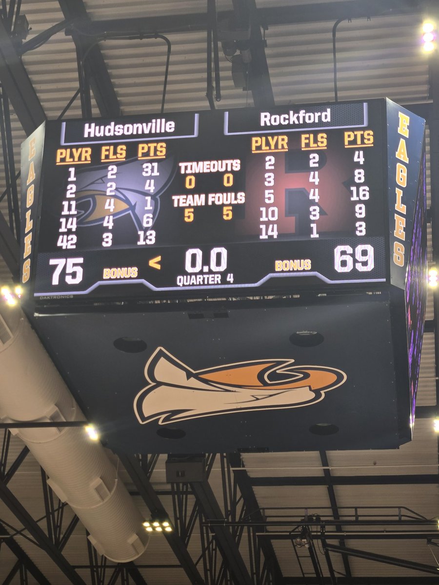 ST3-answer20 (@answer20more) on Twitter photo Hudsonville Junior #1 Jovan Daniels refuses to let <a href="/RockRamsHoops/">Rockford Rams Hoops</a> come back this time around. Clutch plays by Eagles all game. <a href="/TheDZoneBBall/">The D Zone Basketball</a> Hudsonville Junior #1 Jovan Daniels refuses to let <a href="/RockRamsHoops/">Rockford Rams Hoops</a> come back this time around. Clutch plays by Eagles all game. <a href="/TheDZoneBBall/">The D Zone Basketball</a>