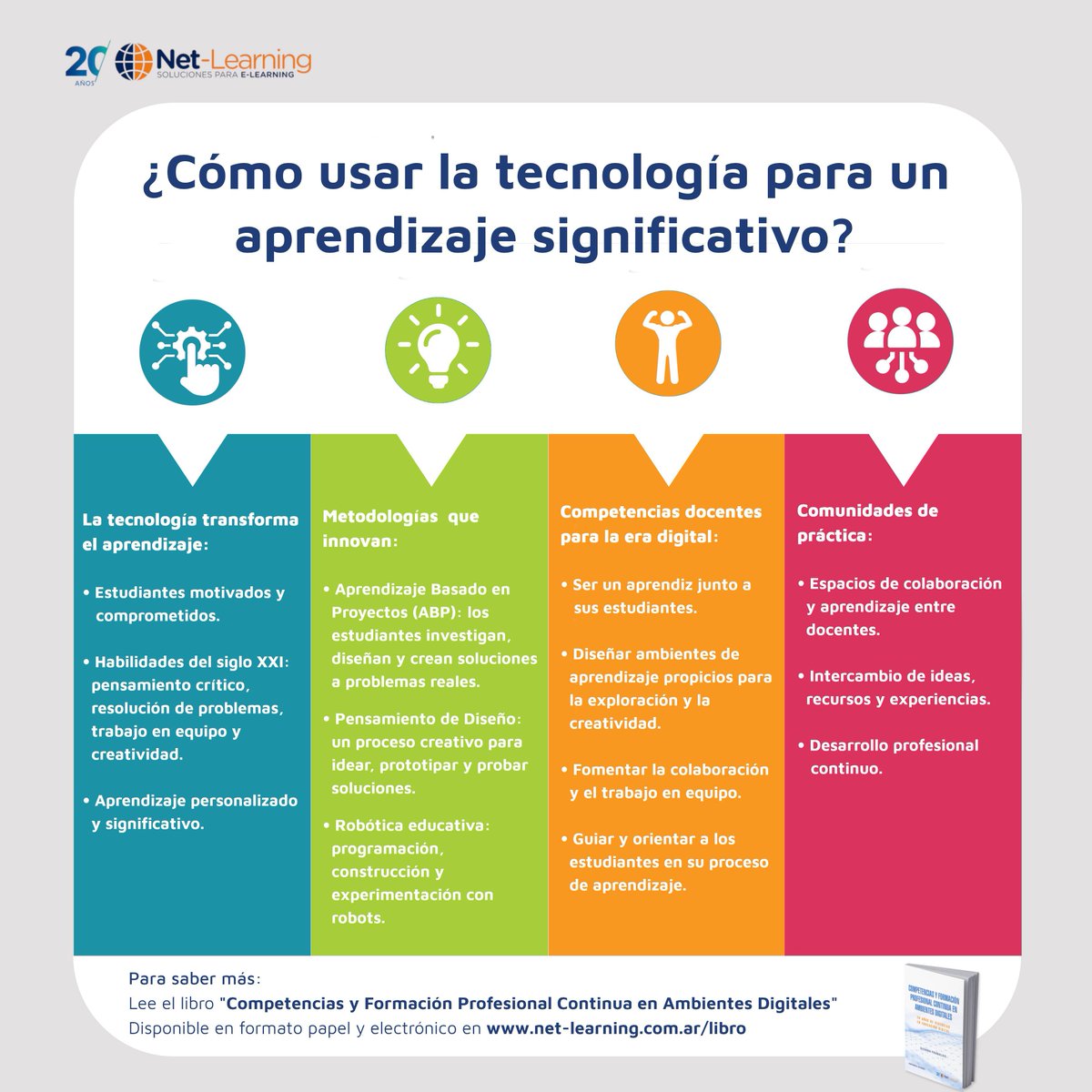 virginiog's tweet photo. El aprendizaje activo es aprender haciendo, creando y resolviendo problemas reales es más eficaz

Las tecnología y especialmente la IA permiten aprender nuevas habilidades de forma más significativa y personalizada
Infigrafia libro: Competencias y Formación Profesional Continua https://t.co/b6gj6M9WNa