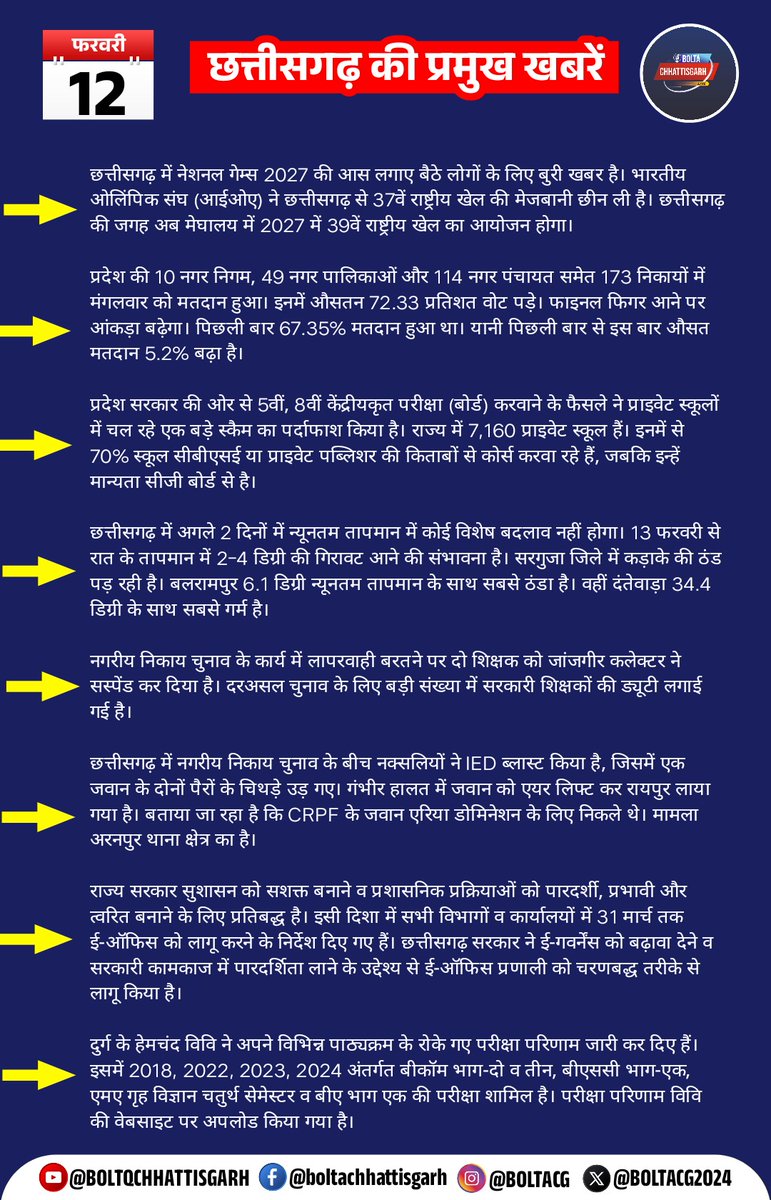 BOLTA CHHATTISGARH tweet media