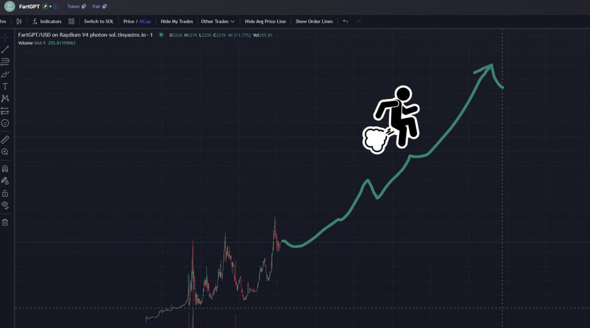 DegenD3ily's tweet image. Next $10M + Runner?

This is it..

$FartGPT 

xMJ9BnMvrpEUrTEihDKSuQUh8J7P89oEQrbuCWWpump

You will regret not getting in sub $250k 

@FartGPT_SOL 

#Solana #memecycle #wealth #btc #elon #Trump #sol #SuperBowlLIX