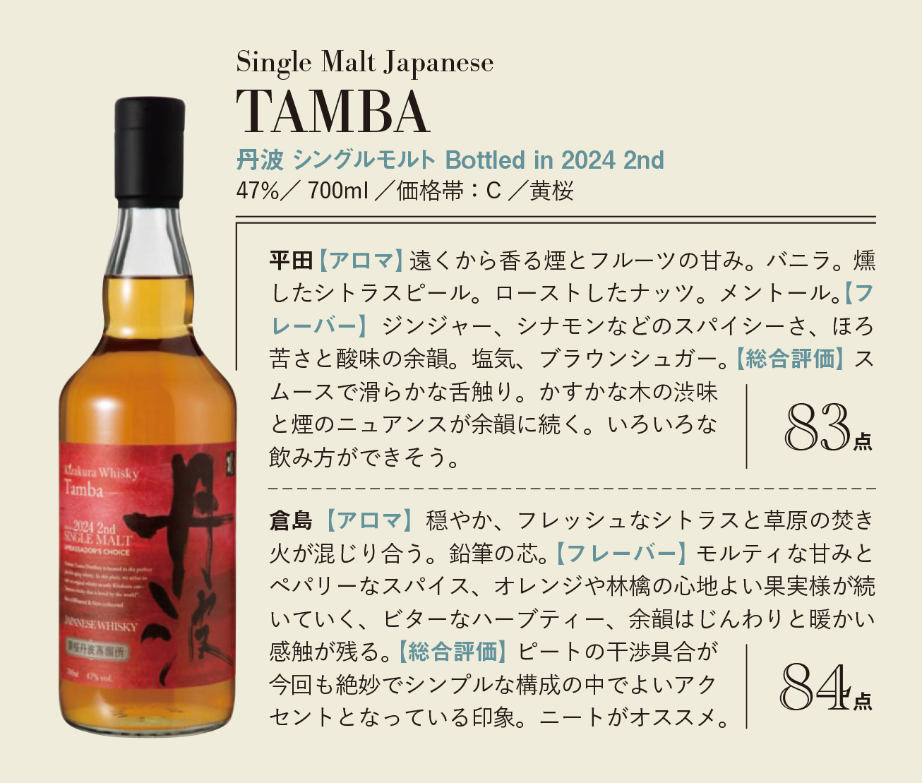 黄桜 丹波蒸溜所【公式】 (@TambaDistillery) / X 黄桜 丹波蒸溜所【公式】 (@TambaDistillery) / X