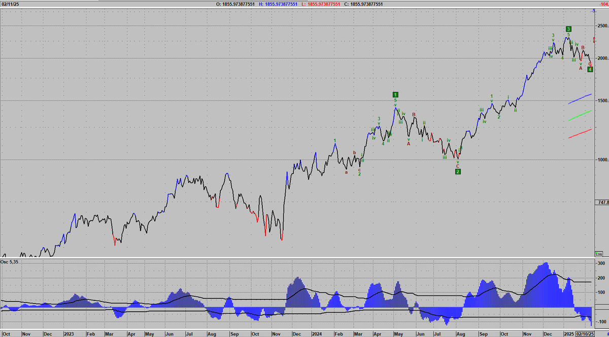 rick_decard's tweet image. #MERVAL en #dolar blue es usual en todo el mundo que cuando los politicos se ponen euforicos y lo quieren usar como indicador de exito termina todo en #brownpants