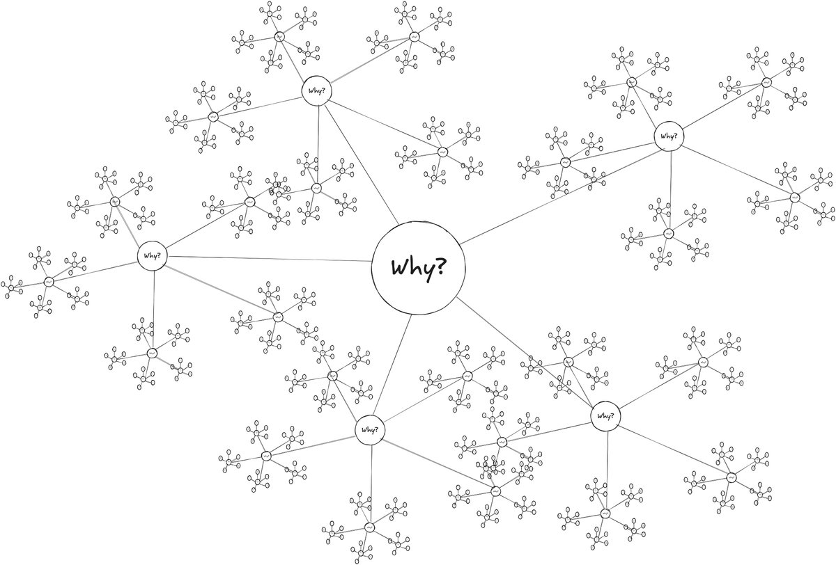 After a software incident, remember to use the 3,125 whys methodology to find issues
