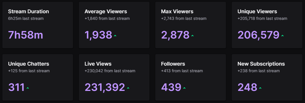 Oimatewteff's tweet photo. Today still doesn't feel real. 

I, me... Oi, was on the front page. 

Who allowed this craziness? I couldn't be more grateful to all the beautiful people who came in to share in this experience! 🫶

Thank you, so MUCH.