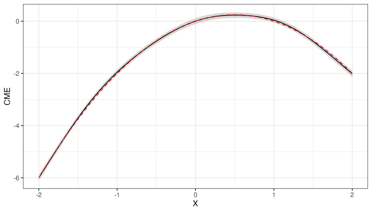 Vincent Arel-Bundock tweet media