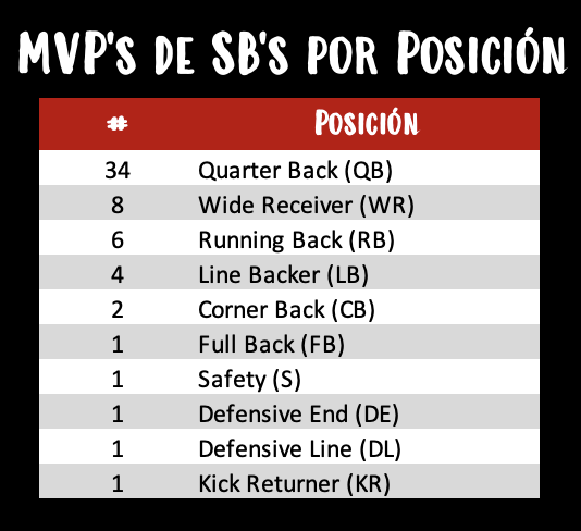 Estadísticas NFL tweet media