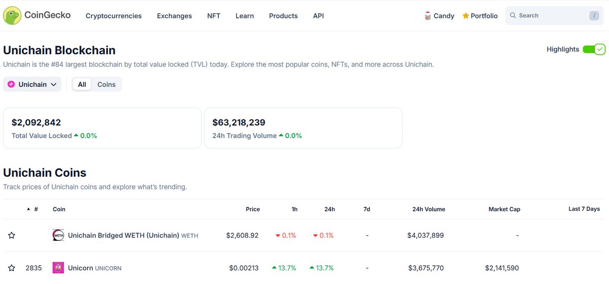 BASED <a href="/coingecko/">CoinGecko</a> 
We are the first coin on Unichain to be listed by Coingecko. 

UNICORNIO.
