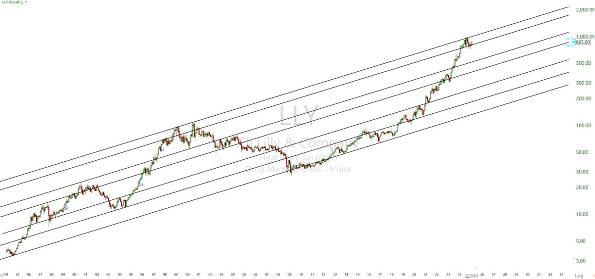 I tHiNk i sPoT a tRenD