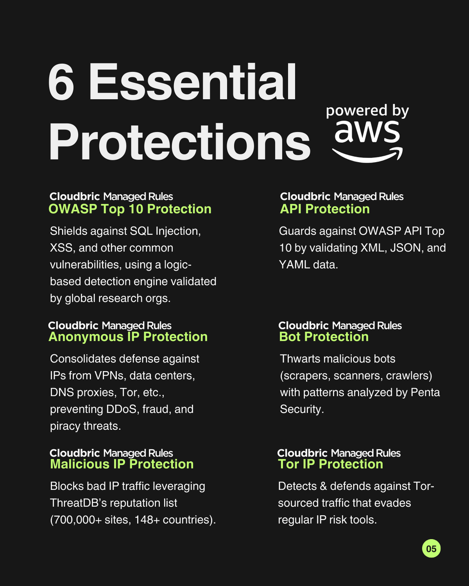 cloudbric's tweet photo. 6 essential add-on protections for your #AWS WAF!
AI-driven web attacks are rewriting the playbook. Are you a DIY or Leverage Managed Rules security manager for AWS WAF?
Be economic wise and time conscious!
πSearch 'cloudbric' in AWS marketplace!
#AWS #waf #managedrules https://t.co/SmHv3vqDws