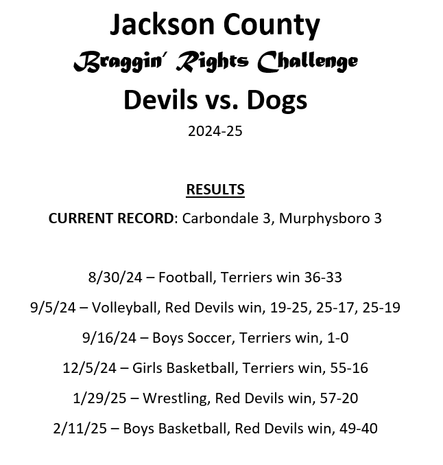 Murphy-Cdale Rivalry tweet media