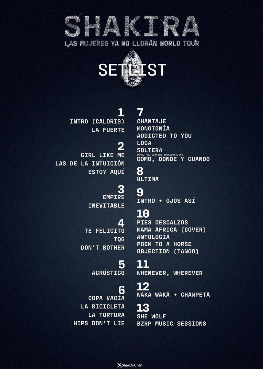 El oficial set list de #lasmujeresyanolloran 

#LMYNLWorldTourRio
#LaLobaEmRio