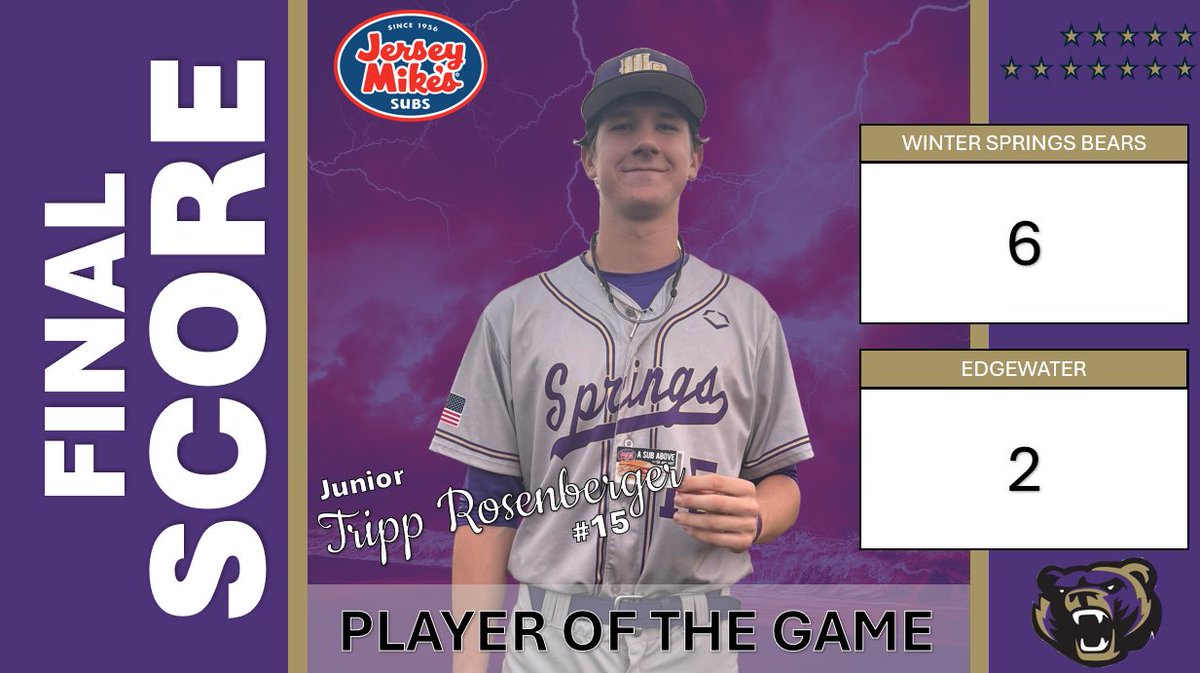 Springsbaseba11's tweet photo. #DaaBears Win two as Varsity takes care of business on the road 6-2 & JV wins their home opener 9-2! Your @jerseymikes of Winter Springs Player of The game: Junior RHP Tripp Rosenberger 4 inn 1H 0R 5k #TEAM28 #TheChase @WSBearAthletics @BearNationWSHS @Petes_dragons https://t.co/GNf5GI6fkD