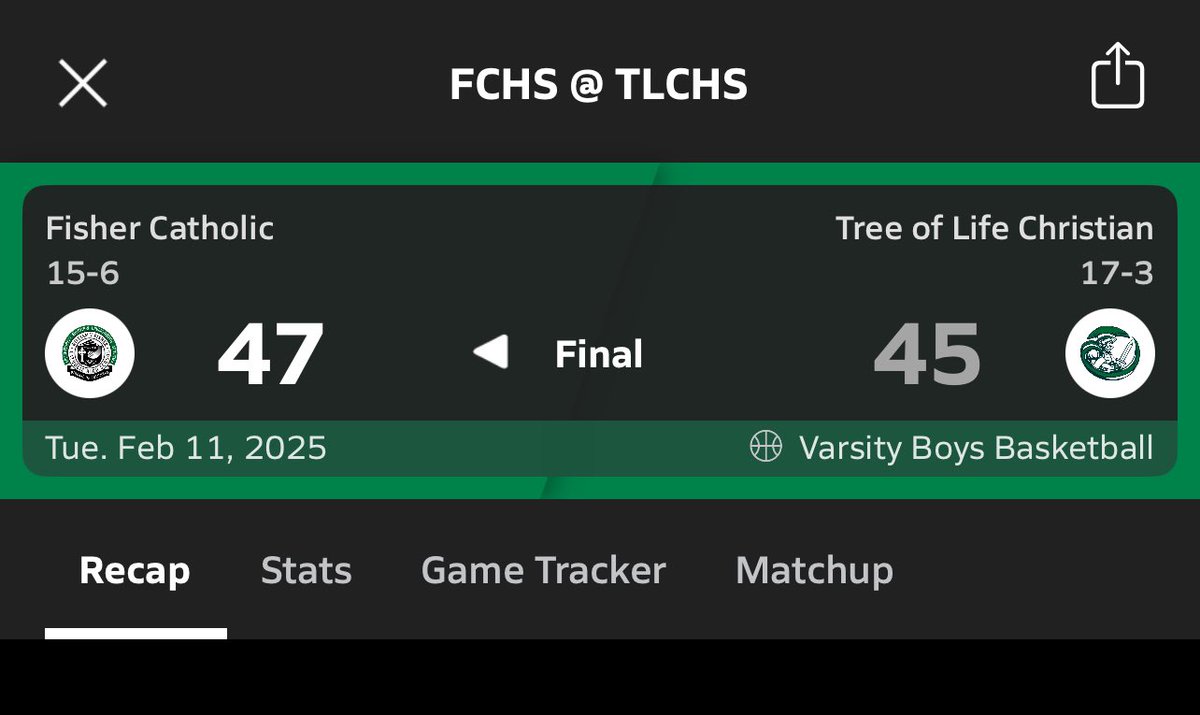 Fisher Catholic tops Tree of Life on the road in a wire to wire battle. Sam Tencza leads with 17 and Hyde O’ Rielley with 15

Irish are back tomorrow night (Wednesday) at HOME v. Northmor (13-6) for their final game of the regular season. (JV 6:30 V 7)