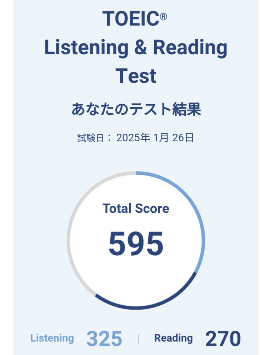 皆様の900点台のご報告の中で、こんな点数をツイートするのも申し訳無いのですが…第一目標の600点まであと5点だった～😭
しかもパート1の正答率50％て…何してんだ俺😅
めっちゃ悔しい❗
今日からまた頑張ります😠

#TOEIC