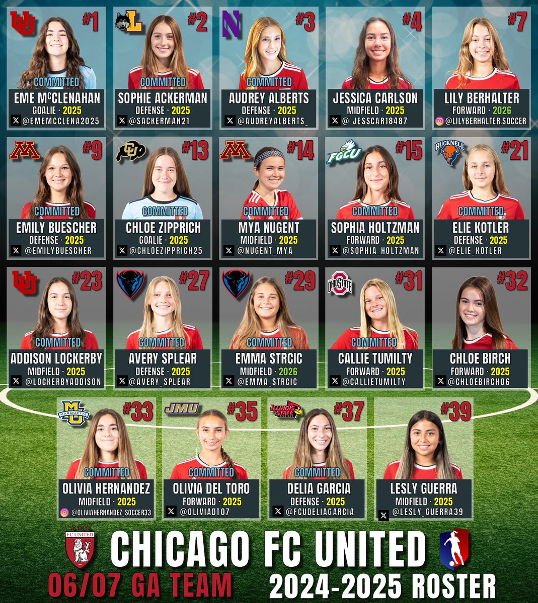 Chicago FC United 06/07 Girls Academy Team (@chicagofcuga07) on Twitter photo 🚨ANOTHER COMMITMENT🚨
+1 = 1⃣5⃣ D1 COMMITS!!! Keep climbing ladies!!! 💪
<a href="/ImYouthSoccer/">ECNL/GA/Recruiting/College Soccer</a> <a href="/ImCollegeSoccer/">College Soccer Truth ™</a> <a href="/TopDrawerSoccer/">TopDrawerSoccer</a> <a href="/TheSoccerWire/">SoccerWire</a> <a href="/PrepSoccer/">Prep Soccer ⚽️</a> <a href="/JREskilson/">J.R. Eskilson</a> <a href="/mattsmithsoccer/">Matt Smith</a> <a href="/travismclark/">Travis Clark</a> <a href="/TeddyBahu/">Teddy Bahu</a> <a href="/VicOlorunfemi10/">Victor Olorunfemi</a> <a href="/CoachRudyC/">Rudy Cleveland</a> 🚨ANOTHER COMMITMENT🚨
+1 = 1⃣5⃣ D1 COMMITS!!! Keep climbing ladies!!! 💪
<a href="/ImYouthSoccer/">ECNL/GA/Recruiting/College Soccer</a> <a href="/ImCollegeSoccer/">College Soccer Truth ™</a> <a href="/TopDrawerSoccer/">TopDrawerSoccer</a> <a href="/TheSoccerWire/">SoccerWire</a> <a href="/PrepSoccer/">Prep Soccer ⚽️</a> <a href="/JREskilson/">J.R. Eskilson</a> <a href="/mattsmithsoccer/">Matt Smith</a> <a href="/travismclark/">Travis Clark</a> <a href="/TeddyBahu/">Teddy Bahu</a> <a href="/VicOlorunfemi10/">Victor Olorunfemi</a> <a href="/CoachRudyC/">Rudy Cleveland</a>
