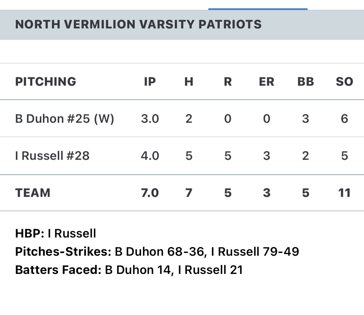Patriot Baseball tweet media