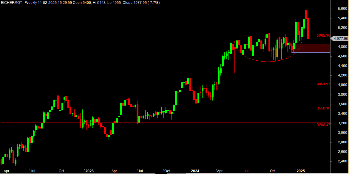 NideshDp's tweet image. #Eichermot