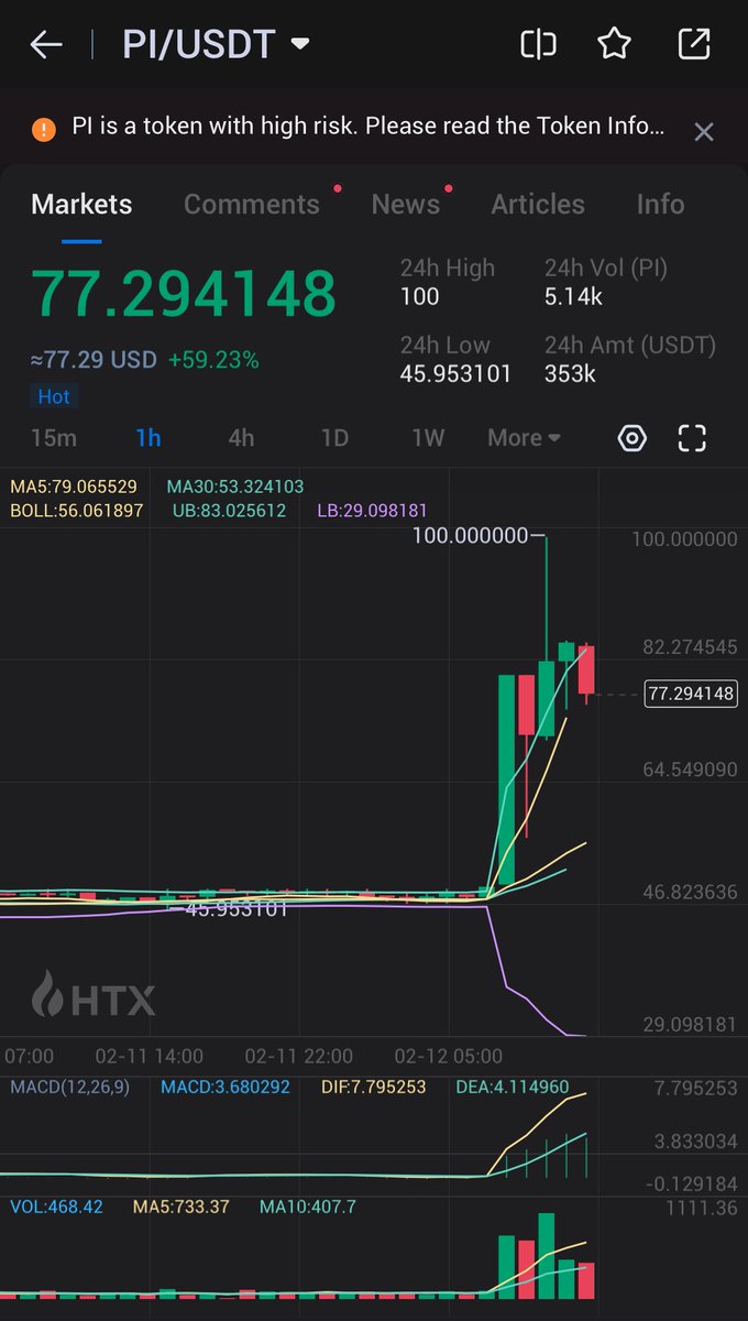 PI HTX(구 후오비)에 파이코인 이미 상장되 있긴 한데… 펌핑은 나오는데… 뭔가 호환이 안된다고 들..