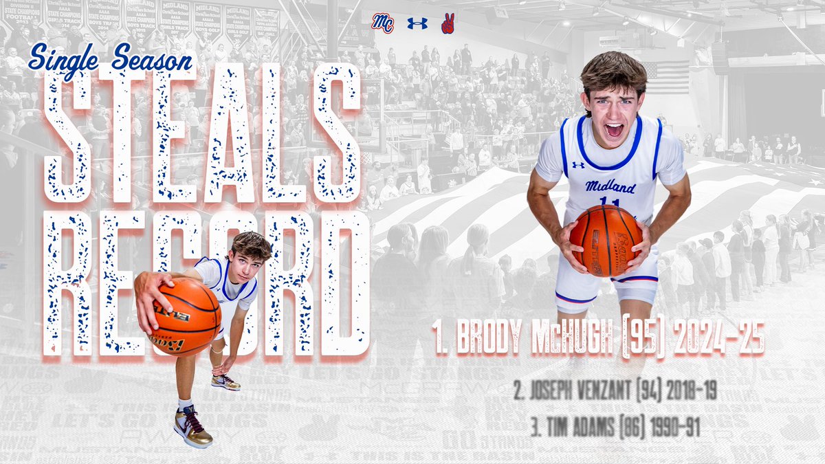 Midland Christian Hoops (@mcsmustangmbb) on Twitter photo 📊 <a href="/BrodyMcHugh08/">Brody McHugh</a> breaks the single season steals record w/ 9️⃣5️⃣ thefts on the year. He passes Joseph Venzant’s mark of 9️⃣4️⃣ set in 2018-19.
🔵#PonyUp #mUStangs⚪️ 📊 <a href="/BrodyMcHugh08/">Brody McHugh</a> breaks the single season steals record w/ 9️⃣5️⃣ thefts on the year. He passes Joseph Venzant’s mark of 9️⃣4️⃣ set in 2018-19.
🔵#PonyUp #mUStangs⚪️