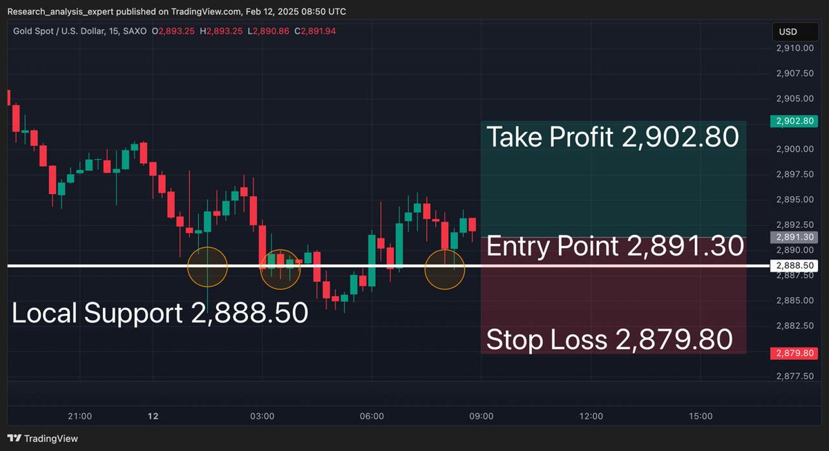 ForexTSignal's tweet photo. XAUUSD, 15-minute timeframe chart

XAUUSD retested the support level of 2,888.50

👉General outlook

XAUUSD has been trading in a sideways market for the last couple of hours. The pair dropped to the support level of 2,888.50. https://t.co/wHH4Y0DbiY