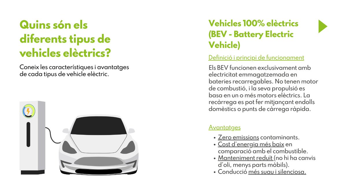 GiDomus's tweet image. ⚡🚗Quins són els diferents tipus de vehicles elèctrics?

Els vehicles elèctrics estan transformant la indústria de l'automoció amb la tecnologia innovadora i els beneficis ambientals.

✅Estigues atent/a a la xarxa que pròximament presentem els reptes i punts a tenir en compte.
