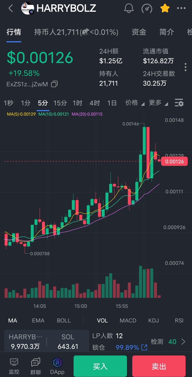 $harrybolz 
极度相信他是第二个would，同样都是出自马斯克，同样都是同一天喊了多遍，现在明显有庄家，不知是不是同一个，破前高后目标3亿$