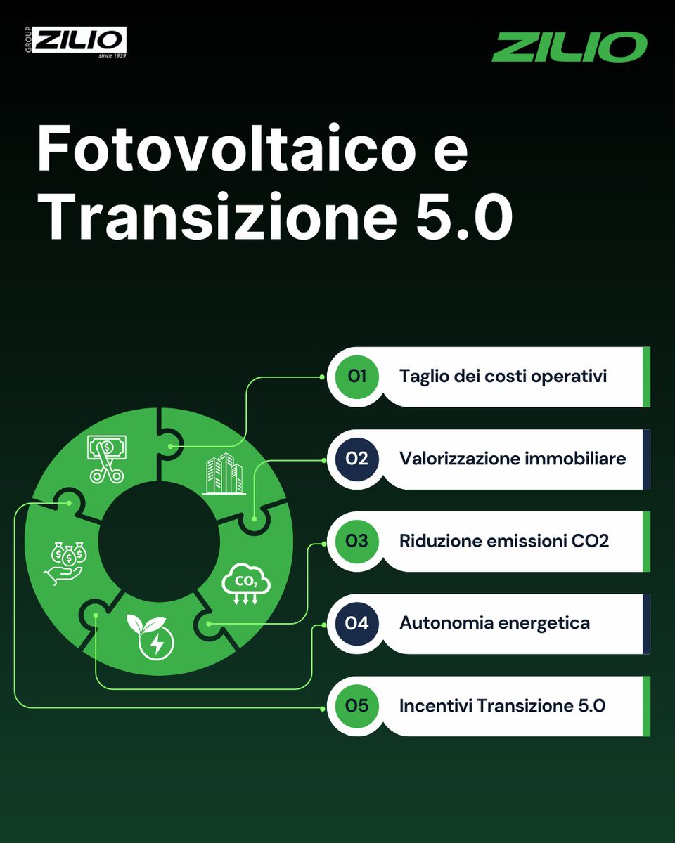 ZilioGroup's tweet photo. ⚡ Sei un’azienda energivora? È il momento di ridurre i costi, aumentare l’indipendenza energetica e abbracciare la sostenibilità!

Con un impianto #fotovoltaico su misura Zilio Group

Scopri di più! 👉 https://t.co/z5muAxReRh

📧 projects@ziliogroup.com 📞 02-91676593 https://t.co/xpvAugN4GS