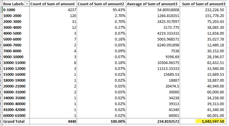 Koreanteacher1's tweet photo. current deposit chart. https://t.co/4M1K6EQJXc