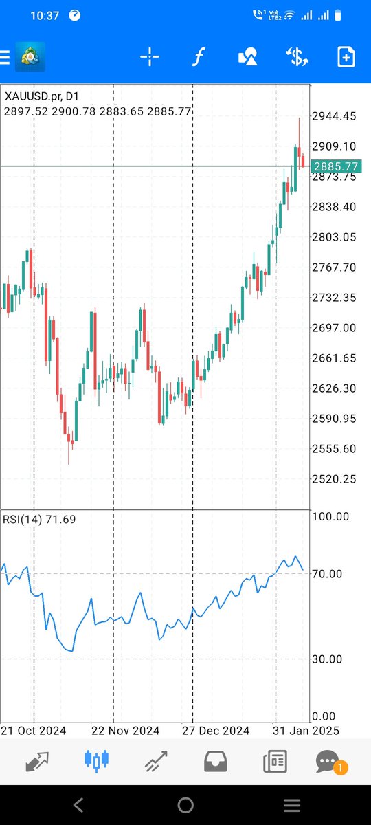 Goodmorning #GOLD
#goldprice #goldanalysis
Today range of gold 2870-2930

Buy: Anything at 2865-2875 stoploss 2847

Sell Anything at 2920-2930 stoploss 2943

Oil: bullish at 72-73 range prefer to buy