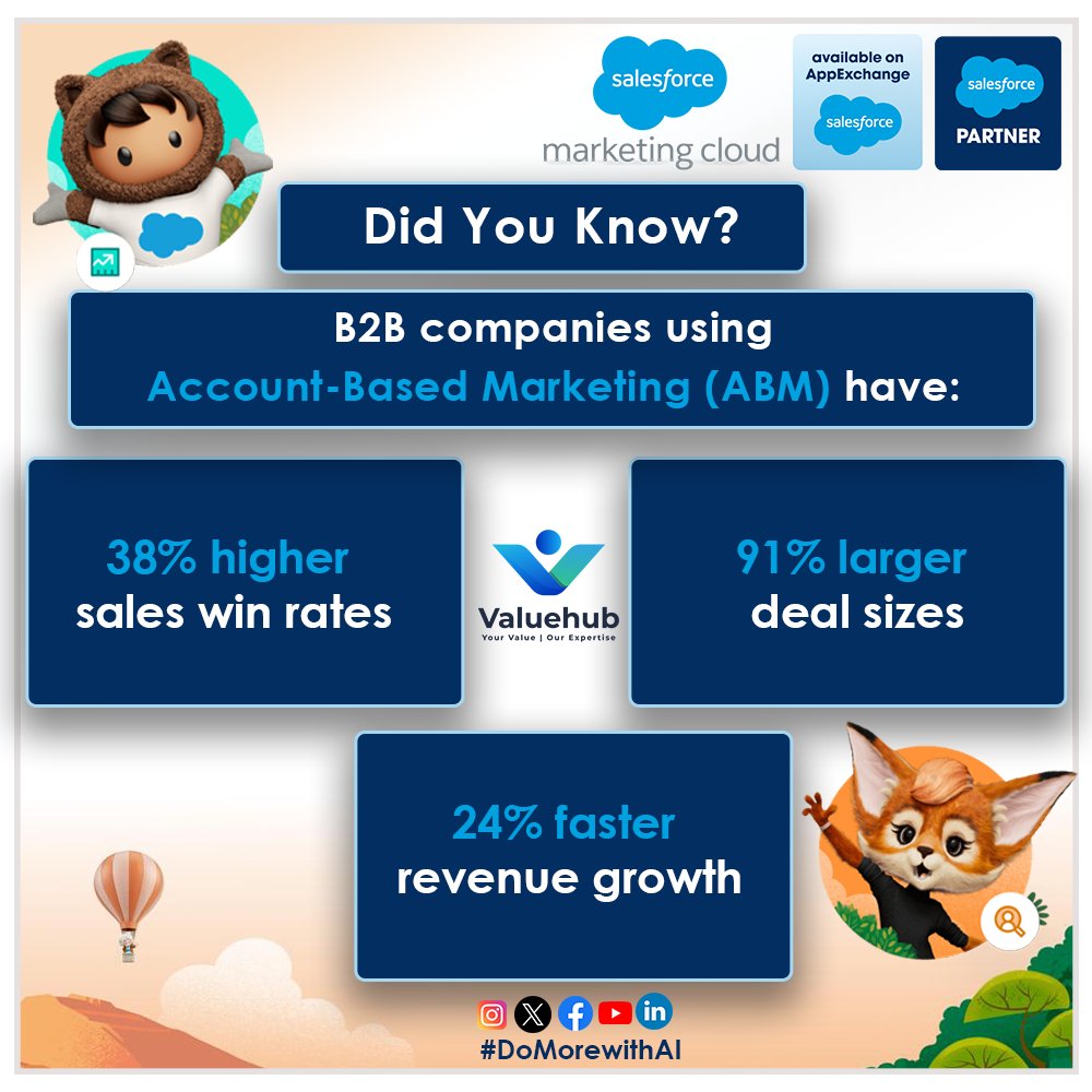 ValueHub_'s tweet image. #AccountBasedMarketing isn’t just a strategy—it’s a game-changer

✅ 87% of B2B marketers say ABM delivers higher ROI
✅ Shortens #SalesCycles⏩
✅ Strengthens #CustomerRelationships💙

💬 Ready to take your #marketing to the next level?

#Salesforce #B2BMarketing #valuehub #sfmc