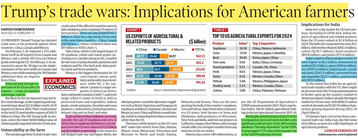 UPSCbasics's tweet image. Trade war Implications (Indian Express) 

#upscprelims2025 #upsc2025 #UPSCForm