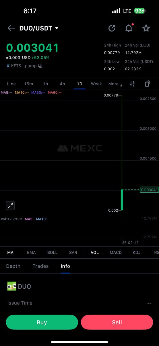 0xBorn2Pump's tweet photo. @DuocoinCTO Listed on mexc and many cexs will list it ( listing alerts detected other listings ) 

I dunno how its at 3m$ but bro keep in your mind this will run hard to 1B$ il not larping it because you saw netflix/binance, big platforms and pages with million of followers posted it. Duo went VIRAL and its at this level just because CT didnt discovred it as its a meme not launched by celebrity or country lmao, lets be real you can check hundreds of big web2/web3 companies/platforms posting it in their platform, its a meme reminds me of chillguy where everymfeking in this earth saw it. I understand why its at these levels because they are waiting it to pump back to ATH as crypto ppl in this cycle passed by many PNDs but this one is not linked by a person/celebrity/cabal because its under community control and the best part 😂😂 retail bought before these guys called KOLs but nvm at some point this meme will explode to billions once it get memed by more famous profiles in all social media.