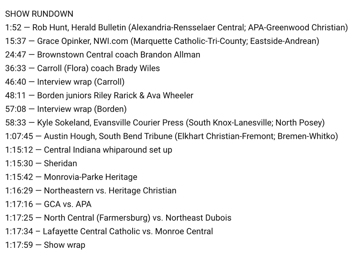 hank 🇰🇷 (@brian_haenchen) on Twitter photo 2A/A regionals preview pod!
Guests: <a href="/bordenathletics/">Borden Athletics</a>' <a href="/avaaawheeler/">ava wheeler</a> & <a href="/Riley_Rarick/">Riley Rarick</a>, <a href="/bchsathletics23/">BCHS Athletics</a>' Brandon Allman, <a href="/CarrollJrSrHigh/">Carroll Athletics</a>'s Brady Wiles (<a href="/Carroll_GBB/">Carroll Girls Basketball</a>), <a href="/GraceOpinker/">Grace Opinker</a>, <a href="/AustinRHough/">Austin Hough</a>, <a href="/hunt_Rob/">Rob Hunt</a>, <a href="/kylesokeland/">Kyle Sokeland</a>.
📺: youtu.be/lcbowKlveb4 2A/A regionals preview pod!
Guests: <a href="/bordenathletics/">Borden Athletics</a>' <a href="/avaaawheeler/">ava wheeler</a> & <a href="/Riley_Rarick/">Riley Rarick</a>, <a href="/bchsathletics23/">BCHS Athletics</a>' Brandon Allman, <a href="/CarrollJrSrHigh/">Carroll Athletics</a>'s Brady Wiles (<a href="/Carroll_GBB/">Carroll Girls Basketball</a>), <a href="/GraceOpinker/">Grace Opinker</a>, <a href="/AustinRHough/">Austin Hough</a>, <a href="/hunt_Rob/">Rob Hunt</a>, <a href="/kylesokeland/">Kyle Sokeland</a>.
📺: youtu.be/lcbowKlveb4