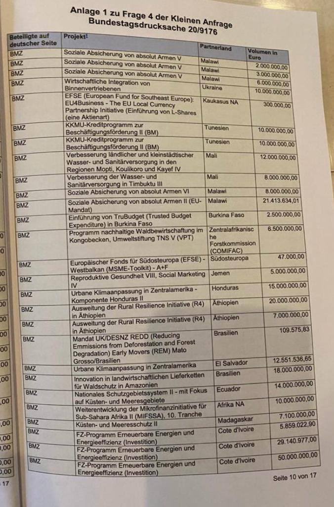 Wohin geht euer Geld? Teil 2.