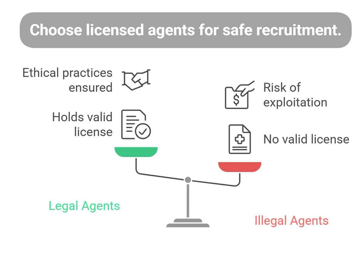 Legal recruiting agents follow the Emigration Act, 1983, ensuring transparency, ethics, &amp; worker protection. Illegal agents bypass regulations, risking exploitation, fraud &amp; unregulated practices that harm emigrants. #EmigrationAct #OverseasEmployment #PoEDelhi