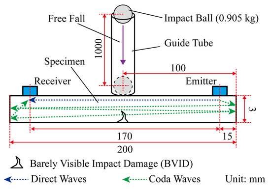 Sensors_MDPI's tweet photo. Detecting of Barely Visible Impact Damage on Carbon Fiber Reinforced Polymer Using Diffusion Ultrasonic Improved by Time-Frequency Domain Disturbance Sensitive Zone
https://t.co/wbr5g94Mk2
#diffusion #ultrasound; #BVID; #CFRP; #nondestructive #detection https://t.co/jets1ia2qw