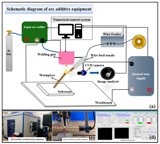Sensors_MDPI's tweet image. Vision-Based Estimation of Force Balance of Near-Suspended Melt Pool for Drooping and Collapsing Prediction
mdpi.com/1424-8220/24/1…
#wire-arc #additive #manufacturing; #computer #vision; #image #segmentation; #near-suspended #melt #pool; #perception and #monitoring