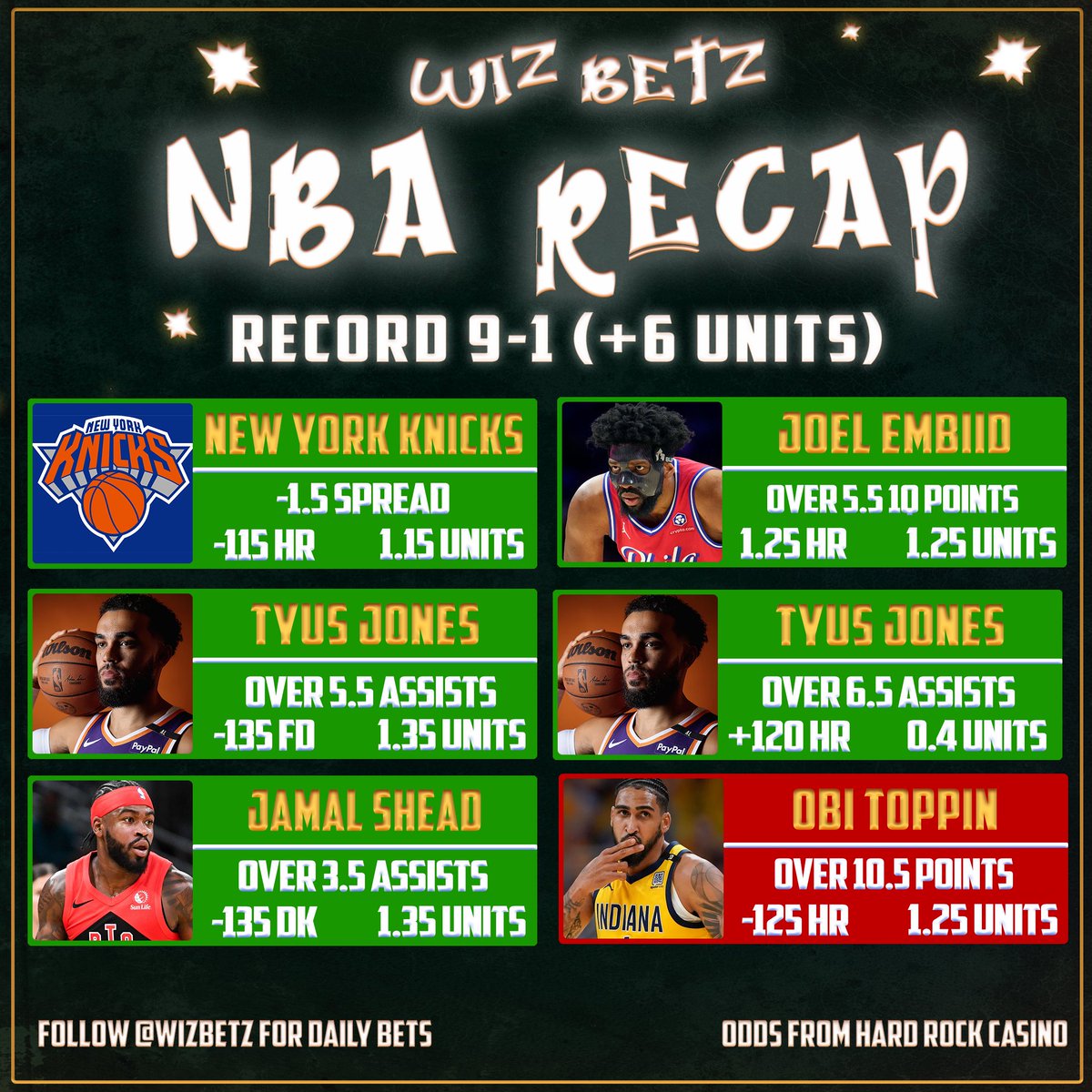 WizBetz's tweet photo. 💰$20 to someone who❤️& RT🔁

NBA Recap February 11🏀

🏦Record 9-1 (+6 units)🏦

✅New York Knicks -1.5
✅Joel Embiid over 5.5 1Q PTS
✅Tyus Jones over 5.5 AST
✅Tyus Jones over 6.5 AST
✅Tyus Jones over 7.5 AST
✅Tyus Jones over 8.5 AST
✅Jamal Shead over 3.5 AST
✅Jamal Shead over 4.5 AST
❌Obi Toppin over 10.5 PTS (9)

🔥56-24 NBA Run🔥

Seemed like people struggled today. NOT US! We continue to be nuclear hot🚨🔥

SHOW SOME LOVE IF YOU MADE MONEY❤️

#gamblingX #playerprops #prizepicks #nba #nbapicks #nbaprops #draftkings #fanduel #sports