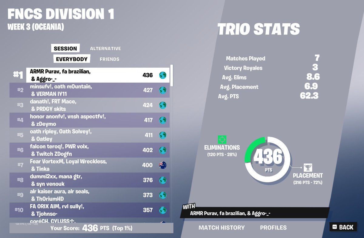 1ST FNCS DIVISION 1🏆