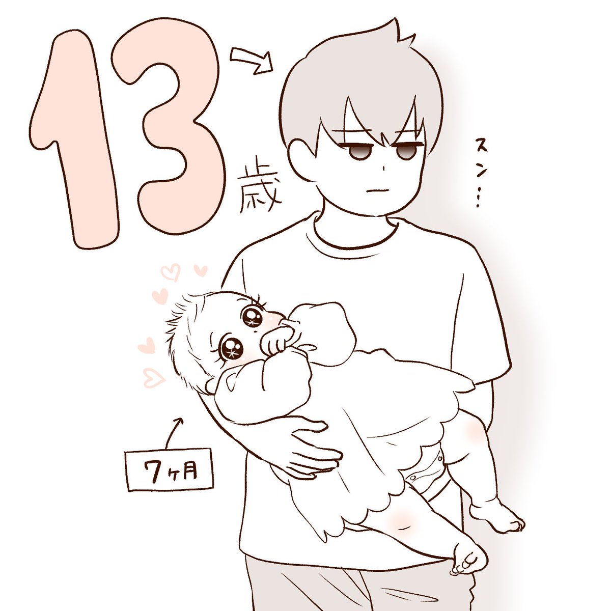 2/10で🎂🎉 