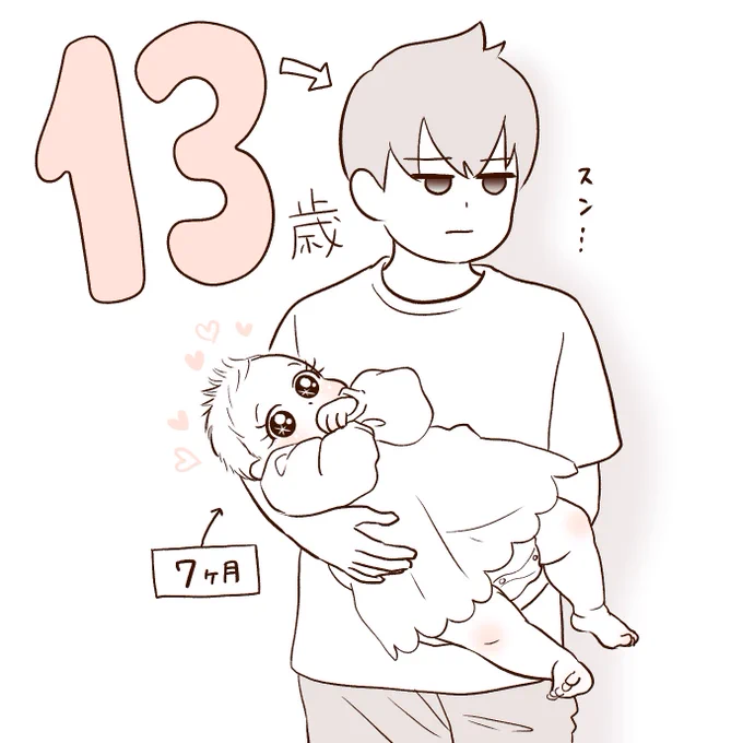 2/10で🎂🎉 